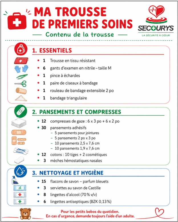 Trousse de premiers soins en tissu – Image 2